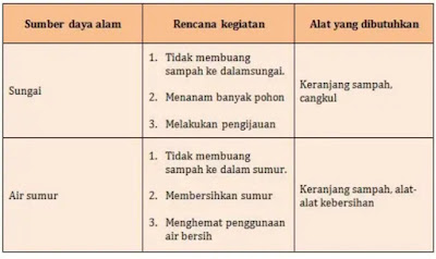 Kunci Jawaban Buku Tematik Siswa Kelas 4 Tema 4 Pembelajaran 3 Subtema 1 Jenis Jenis Pekerjaan Halaman 25 26 27