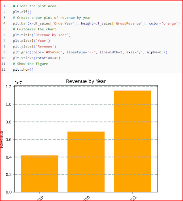 Customize the subplot in Azure Synapses