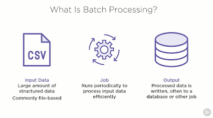 What is Batch Processing