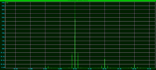 spectrum of AM signal