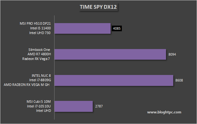 3DMark TIME SPY DX12