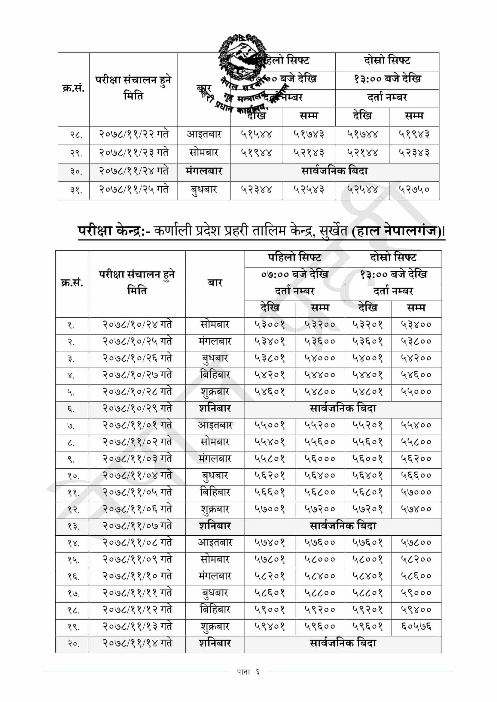 Nepal Police Constable Physical Exam Routine