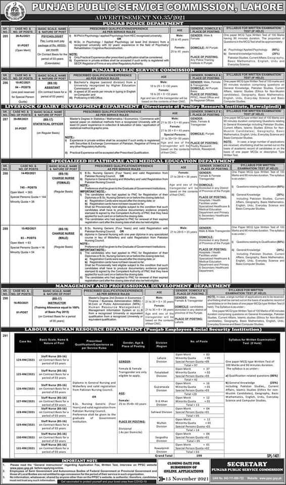 Punjab public service commission jobs ppsc latest jobs 2021 PPSC Vacancy Details: