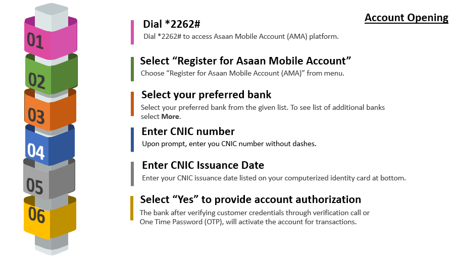 state bank asaan mobile account