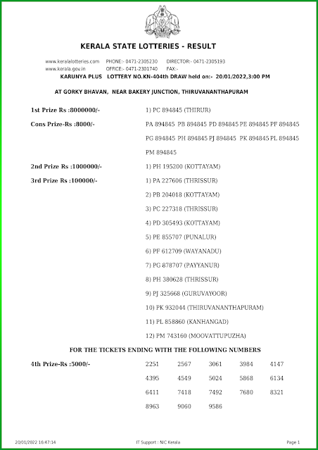 karunya-plus-kerala-lottery-result-kn-404-today-20-01-2022-keralalotteries.net_page-0001