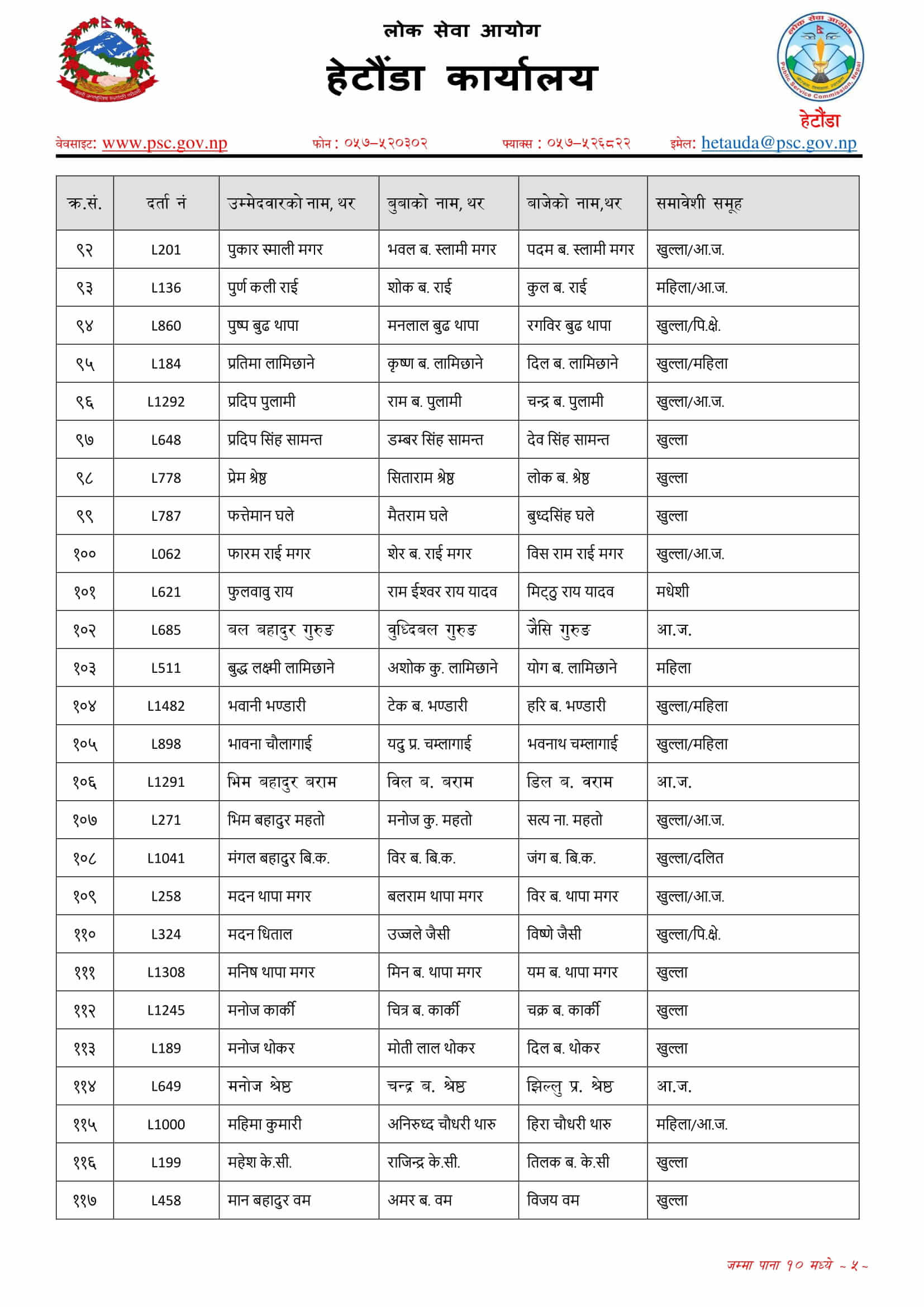 Nepal Army Sainya Written Exam Result Hetauda