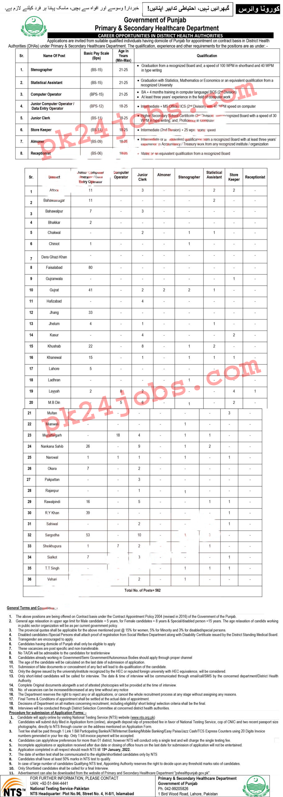 Punjab Health Jobs 2022 – Government Jobs 2022