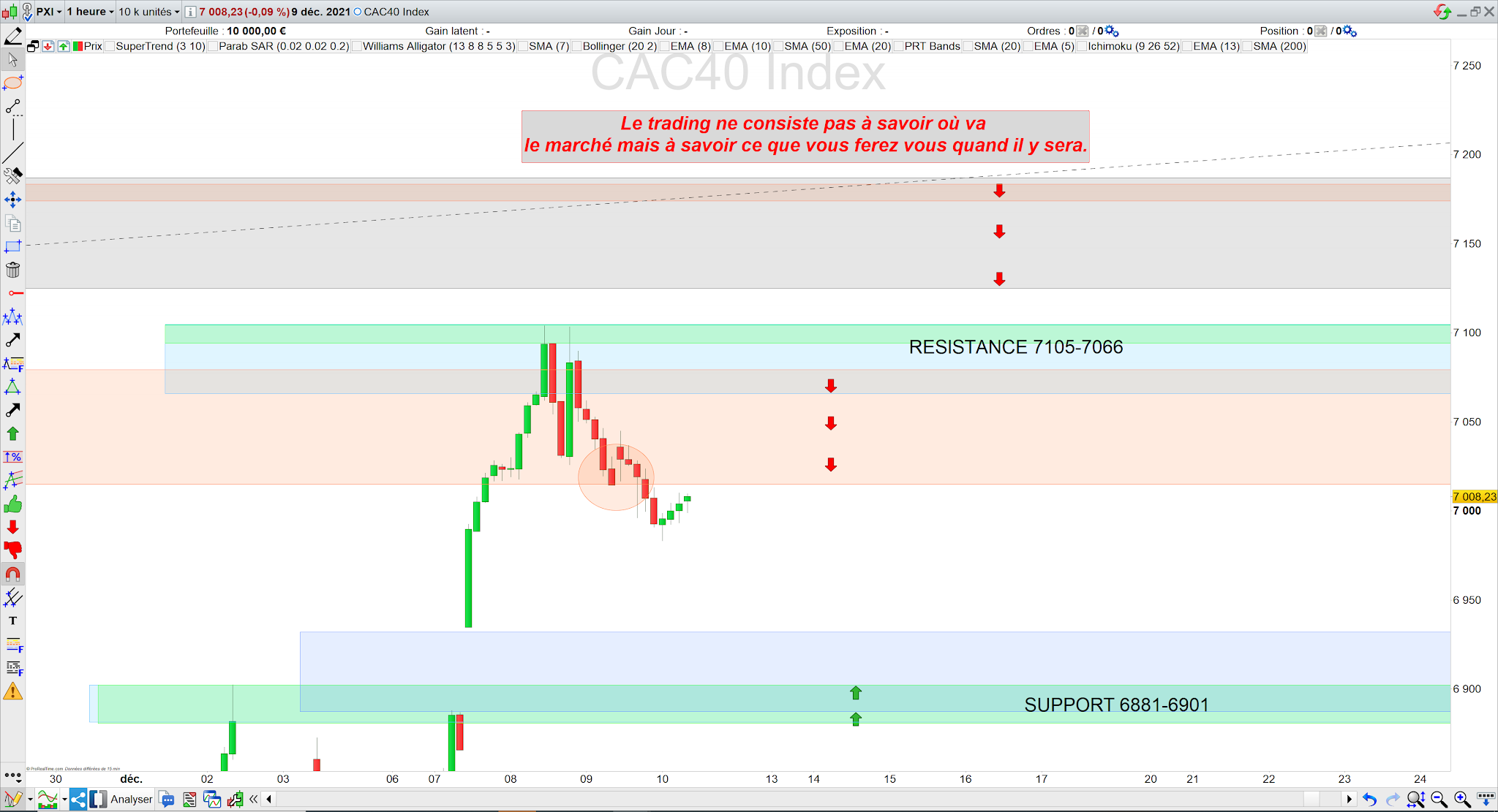 Trading cac40 bilan 9/12/21