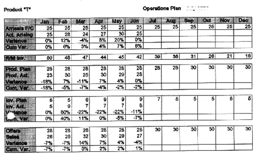 Operations Planning