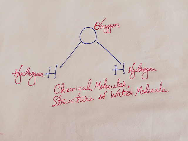 V shaped structure of water molecule.