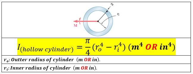 The Area Moment of Inertia for a hollow cylindrical section