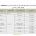 الجدول الزمني لامتحان نهاية الفصل الدراسي الأول العام الدراسي 2021-2022