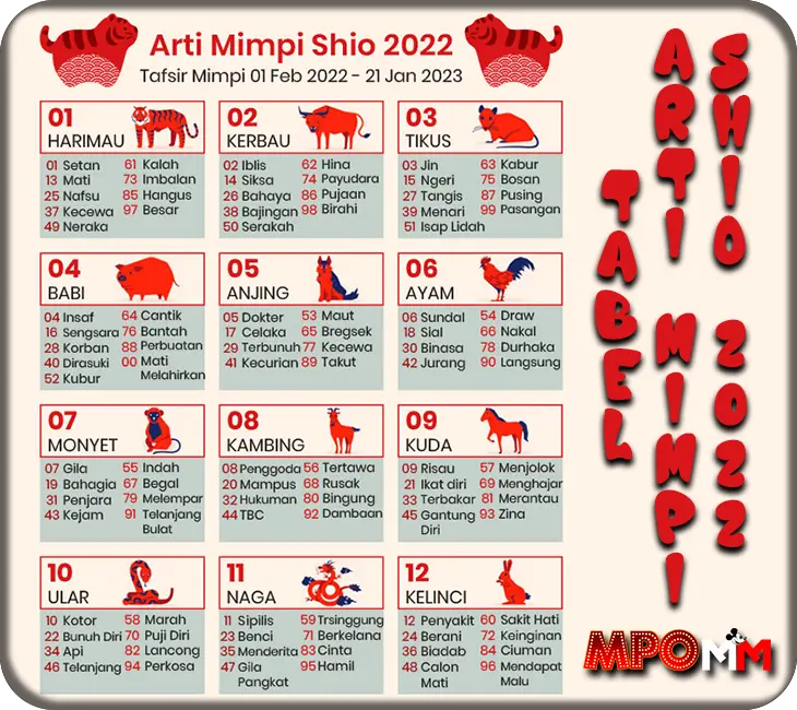 Tabel Arti Mimpi Shio 2022