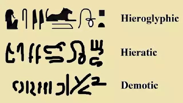 Das alte Ägypten Writing System Hieroglyphen, hieratischen und demotischen