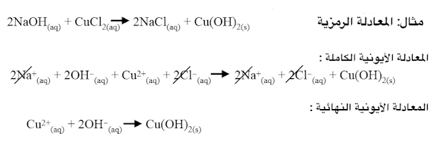 ملخص لدرس 3-4 التفاعلات في المحاليل - التفاعلات الكيميائية