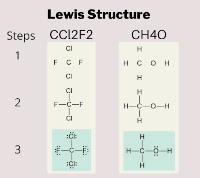 Lewis structure example
