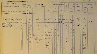 détail mutations foncières corny eure 1830-1915