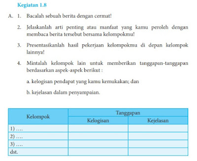 Kunci Jawaban Bahasa Indonesia Kelas 8 Halaman 17, 18 Kegiatan 1.7 Bab 1