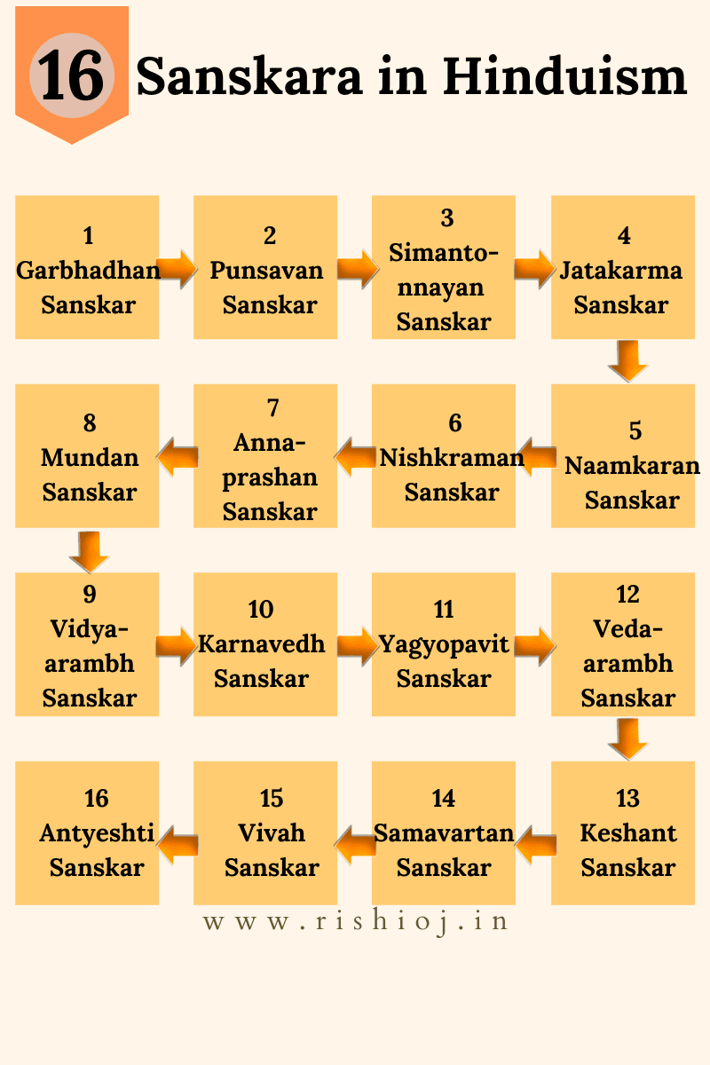 16-sanskar