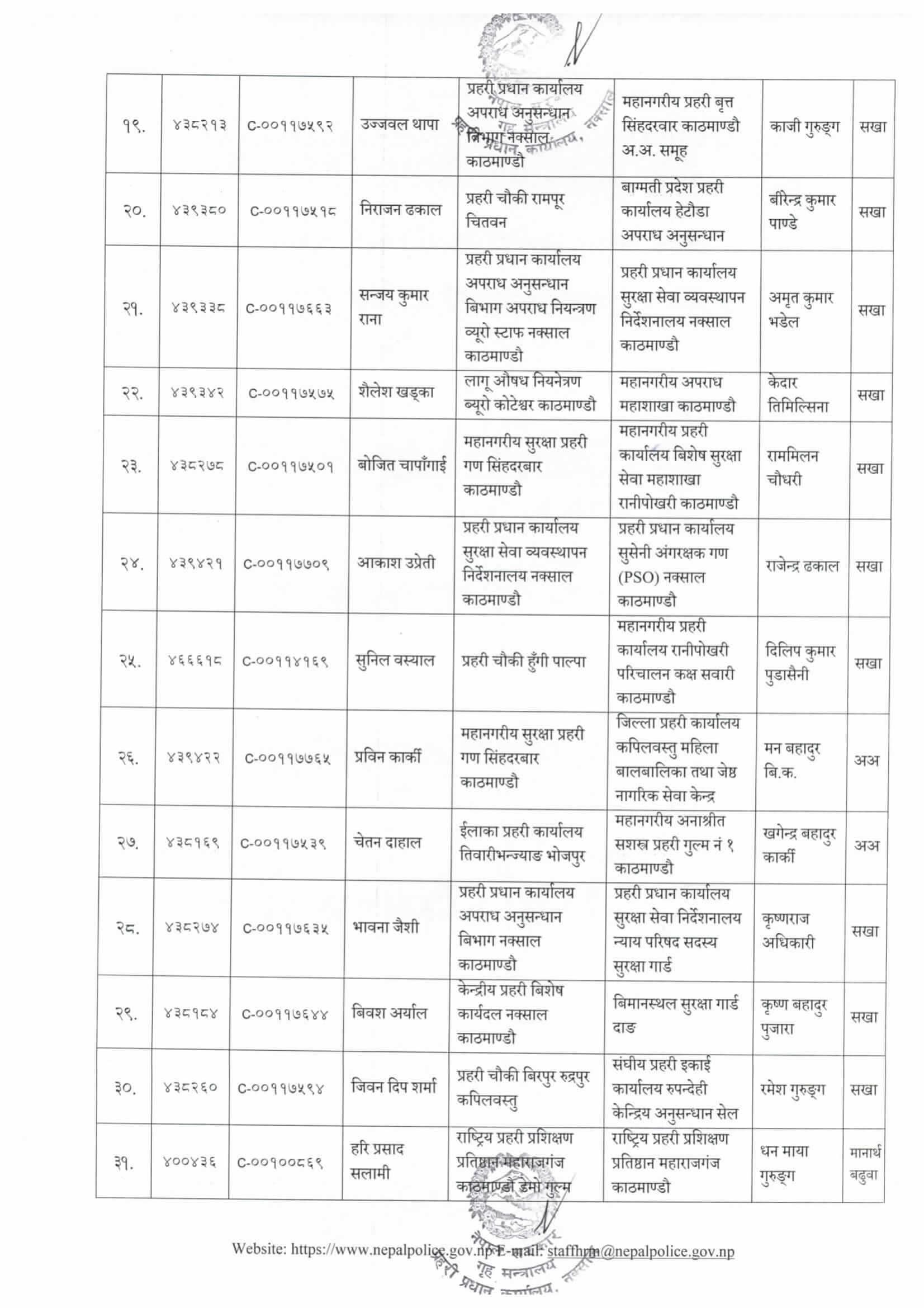 Nepal Police Sub Inspector (SI) Posting List