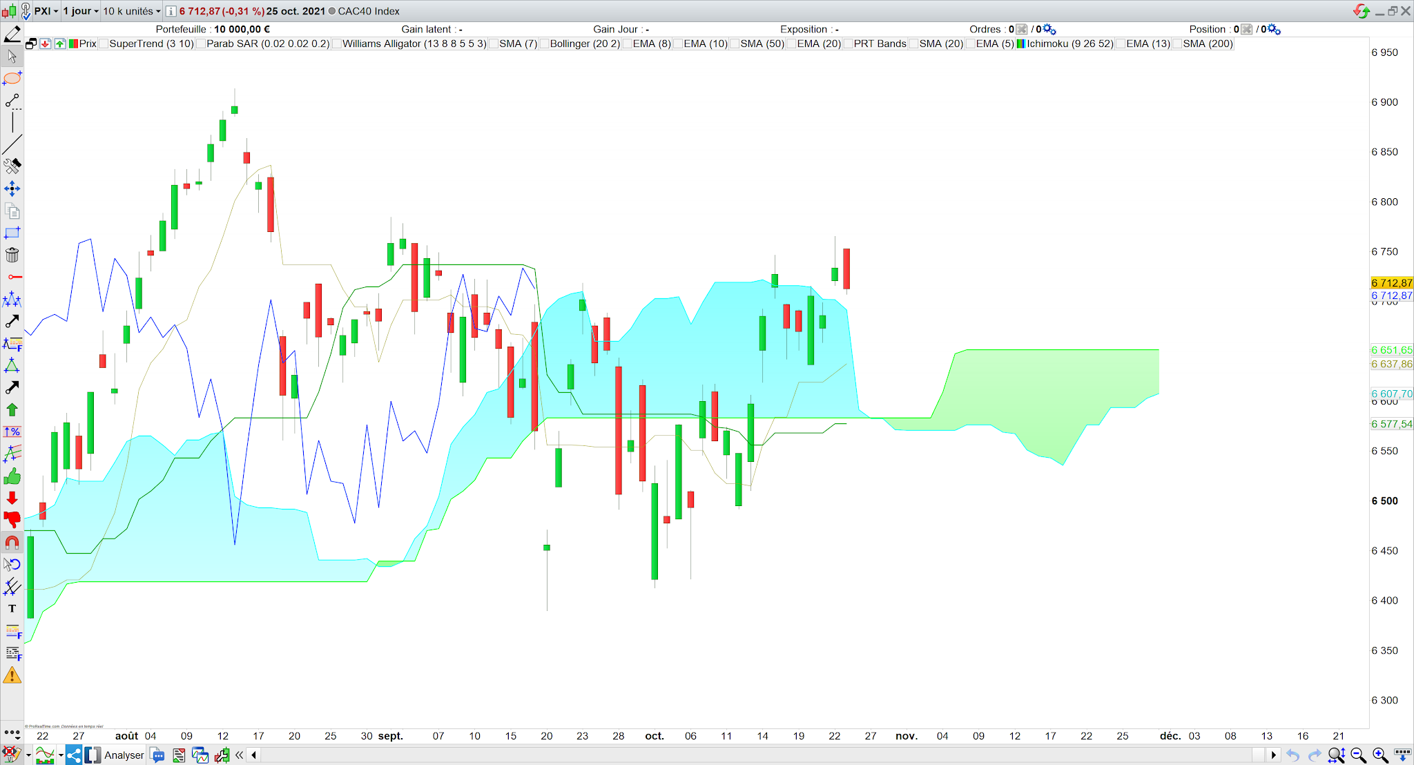 Les cours au-dessus du nuage kumo 26/10/21