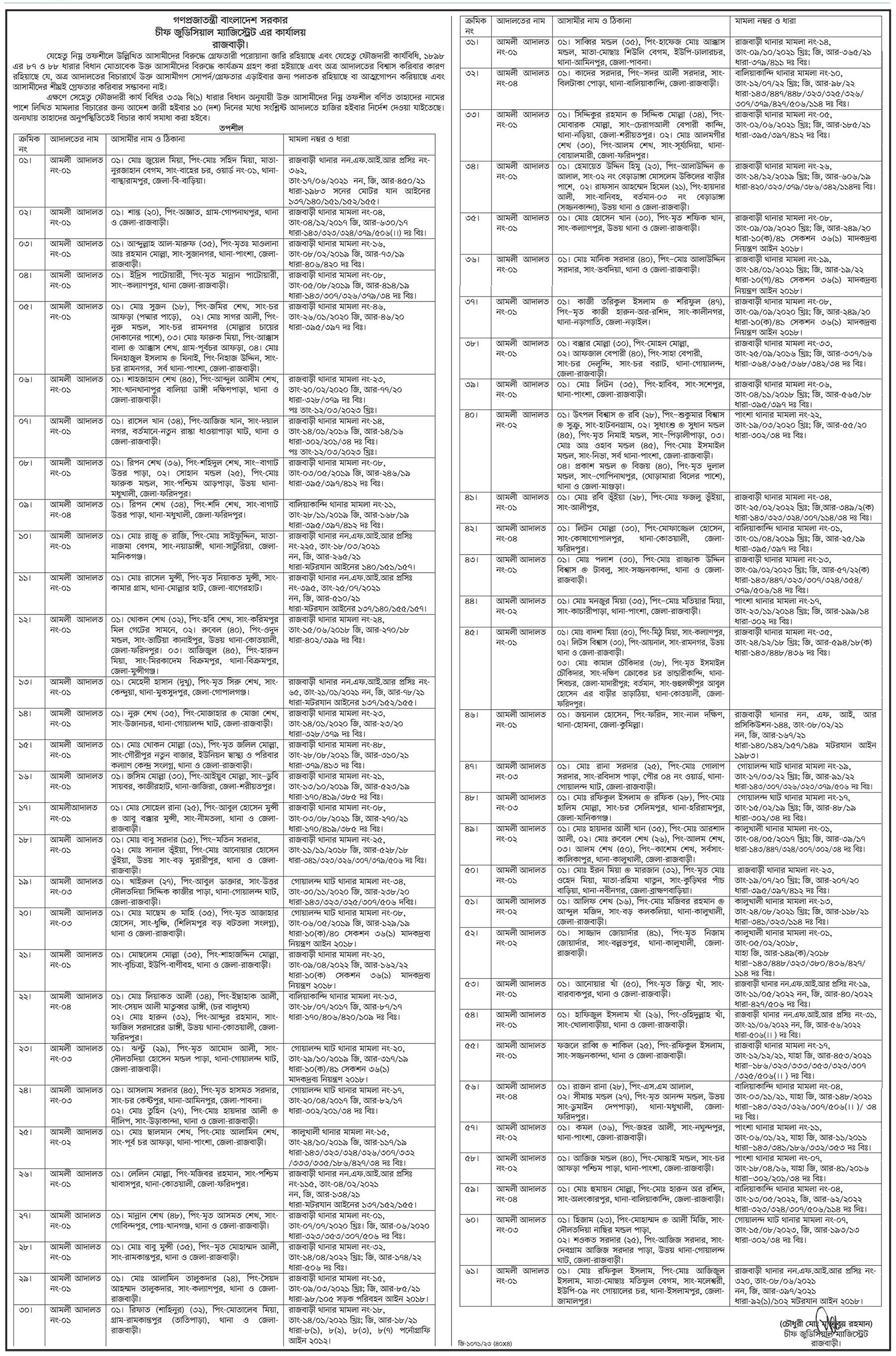 চলমান সকল সরকারি চাকরির নিয়োগ তালিকা ২০২৩ - Ongoing all Government Job Circular 2023 - চলমান সরকারি চাকরির নিয়োগ বিজ্ঞপ্তি ২০২৩ - coloman job circular 2023 -bd govt job circular 2023 - মে মাসের সকল চাকরির খবর ২০২৩