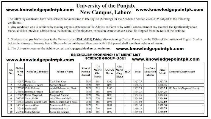 University of Punjab PU Lahore BS Program (Morning) 1st Merit List Upload Fall Admissions 2021- PU Merit List Lahore