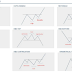 Trading Dengan Analisa Chart Pattern untuk Pemula | Simak Penjelasannya