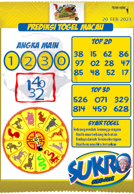 Prediksi Mbah Sukro Sgp Paling Jitu Senin 20-02-2023