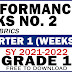 GRADE 1 - 1ST QUARTER PERFORMANCE TASKS NO. 2 (Weeks 3-4) All Subjects