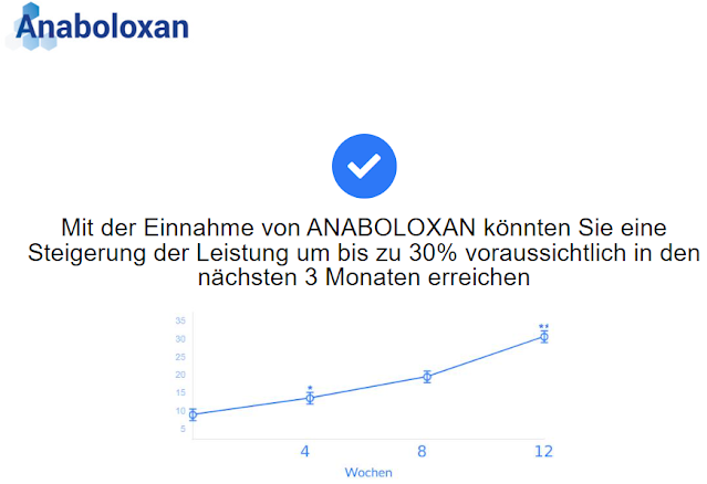 Anaboloxan Bewertungen - Wie verwendet man Anaboloxan-Kapseln für Muskeln?