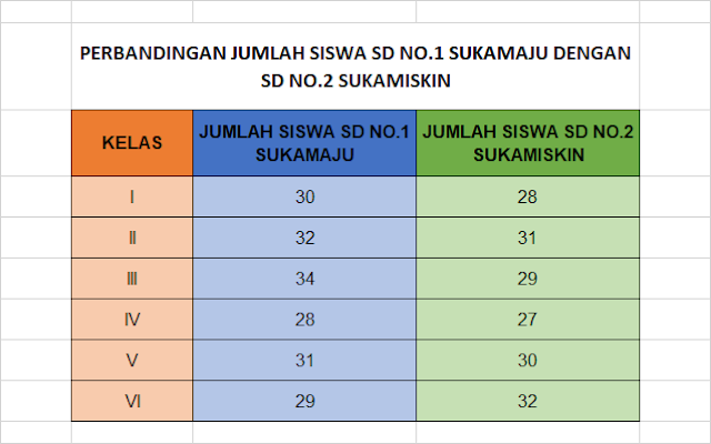 Cara Membuat Grafik di Excel