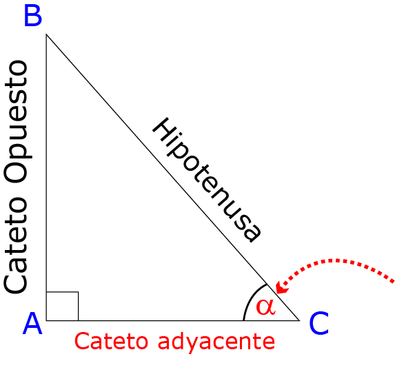 Razones Trigonométricas