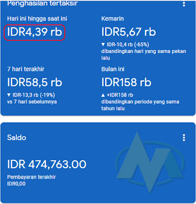 Cara Edit Tulisan atau Angka di Photoshop.