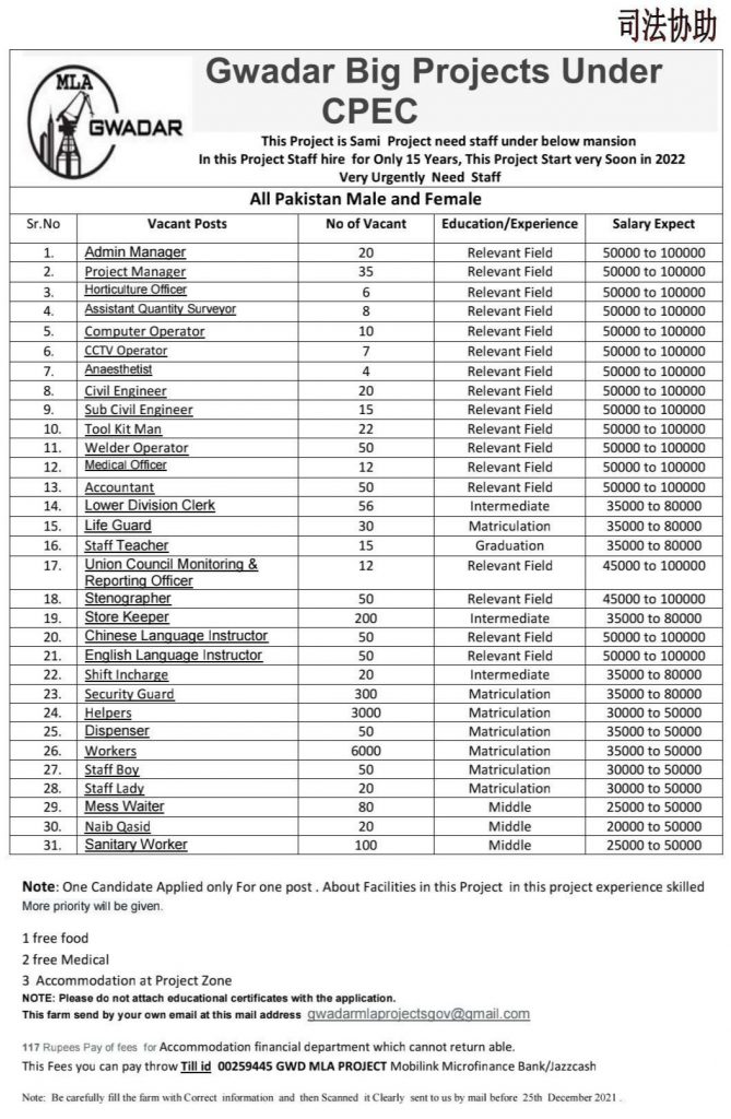 CPEC Jobs 2021-2022 - China Pakistan Economic Corridor Jobs 2021