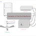 Examples of Electrical Appliances with their Power Consumption