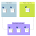 Azure DevOps: Upstream sources