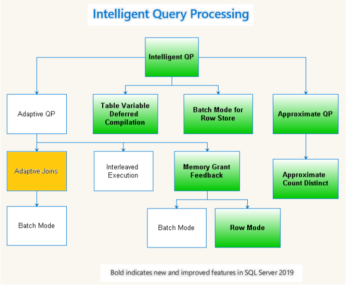 SQL Server 2019 Intelligent Query Processing