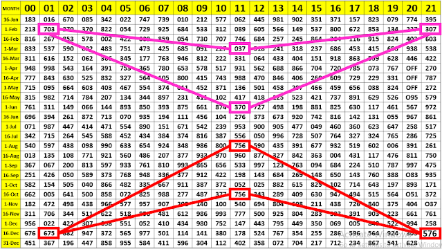 Thailand lottery result 2021