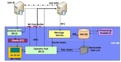 SAP ABAP Development, SAP ABAP Exam, SAP ABAP Exam Prep, SAP ABAP Certification, SAP ABAP Cert Exam, SAP ABAP Exam Learn, SAP ABAP Preparation, SAP ABAP Career