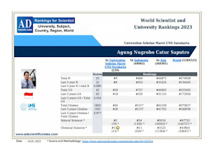 WORLD SCIENTISTS AND UNIVERSITY RANKING 2022