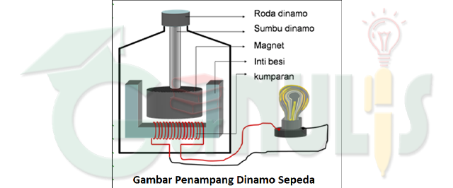 Perubahan Energi - www.gurnulis.id