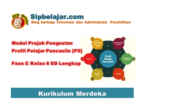 Download Modul Projek Penguatan Profil Pelajar Pancasila (P5) Fase C Kelas 6 SD Lengkap, Modul P5 Fase C Kelas 6 SD