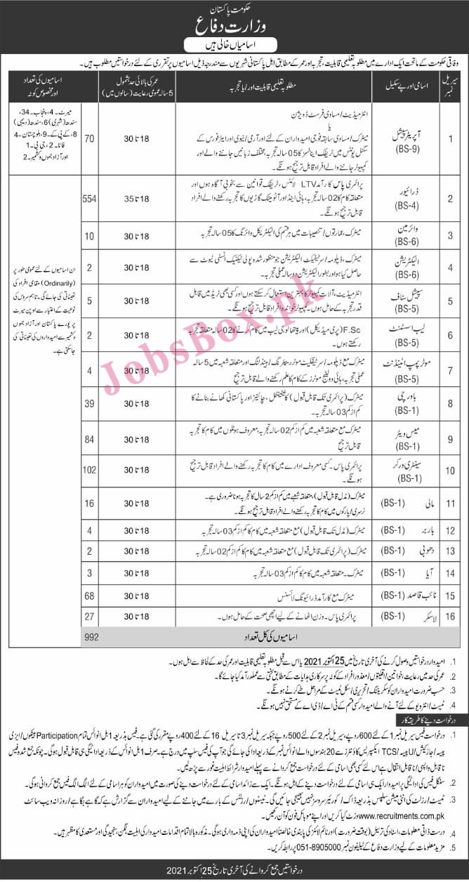 Ministry of Defence MOD Jobs 2021 | www.recruitments.com.pk