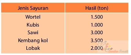 Jawaban Senang Belajar Matematika Kelas 4 Halaman 175-16