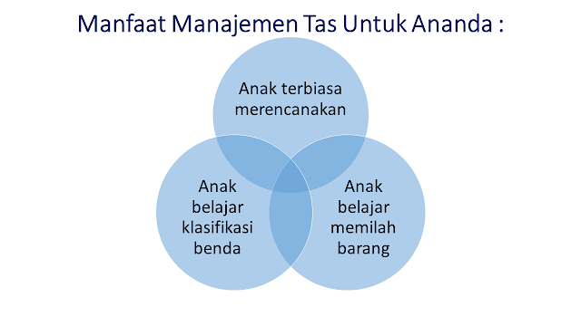 manajemen tas