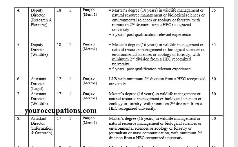 Ministry of climate change jobs Nov 2021,Ministry of climate change jobs Nov 2021,Naib Qasid,Assistant Director (Community Relations),Wildlife Guard,Assistant,r (Information & Outreach),Admin Officer,Account Assistant,