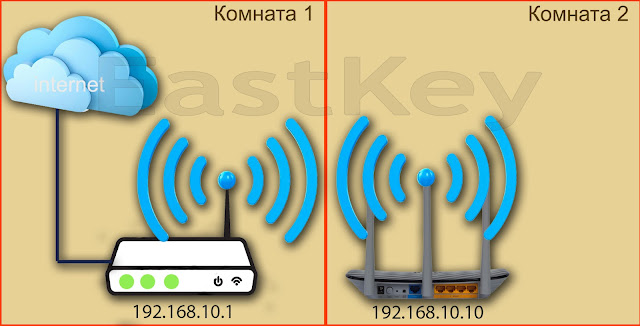 Схема домашней сети интернет и два роутера