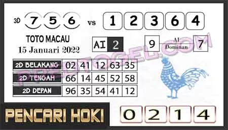 Prediksi Pencari Hoki Group Macau Sabtu 15-01-2022