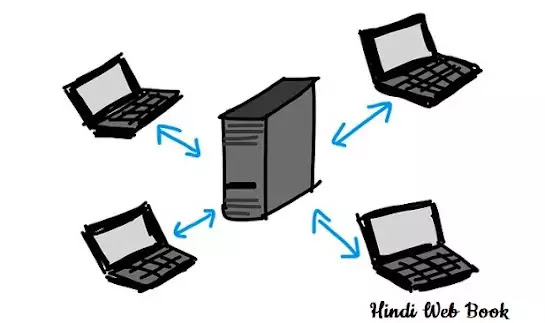 What is server in hindi?